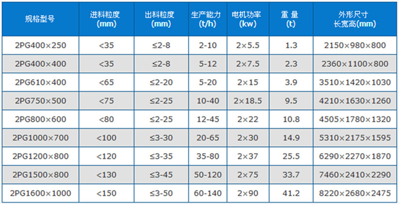 對輥制砂機技術參數(shù)
